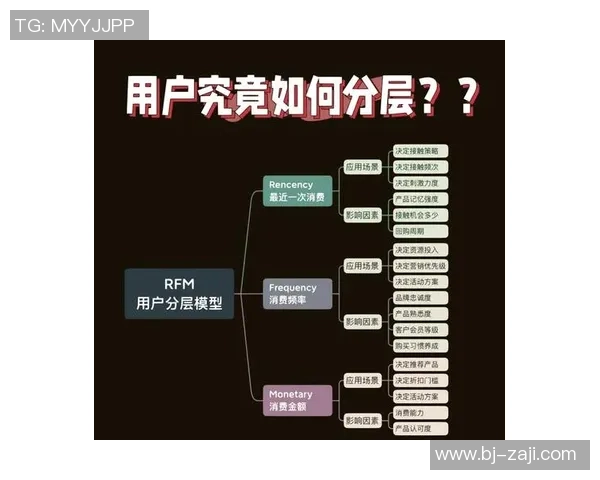 足球中RFM模型的应用与分析助力球队精准决策与球员表现提升
