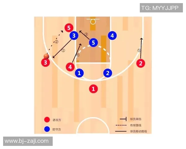 重庆篮球队整体压制体系的战术解析与实战应用探讨